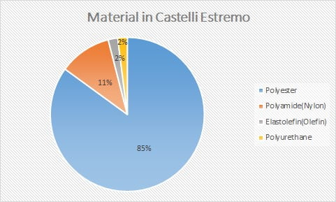 castelli estremo winter gloves