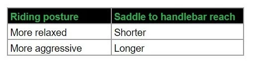 riding postures and handlebar reach relationship
