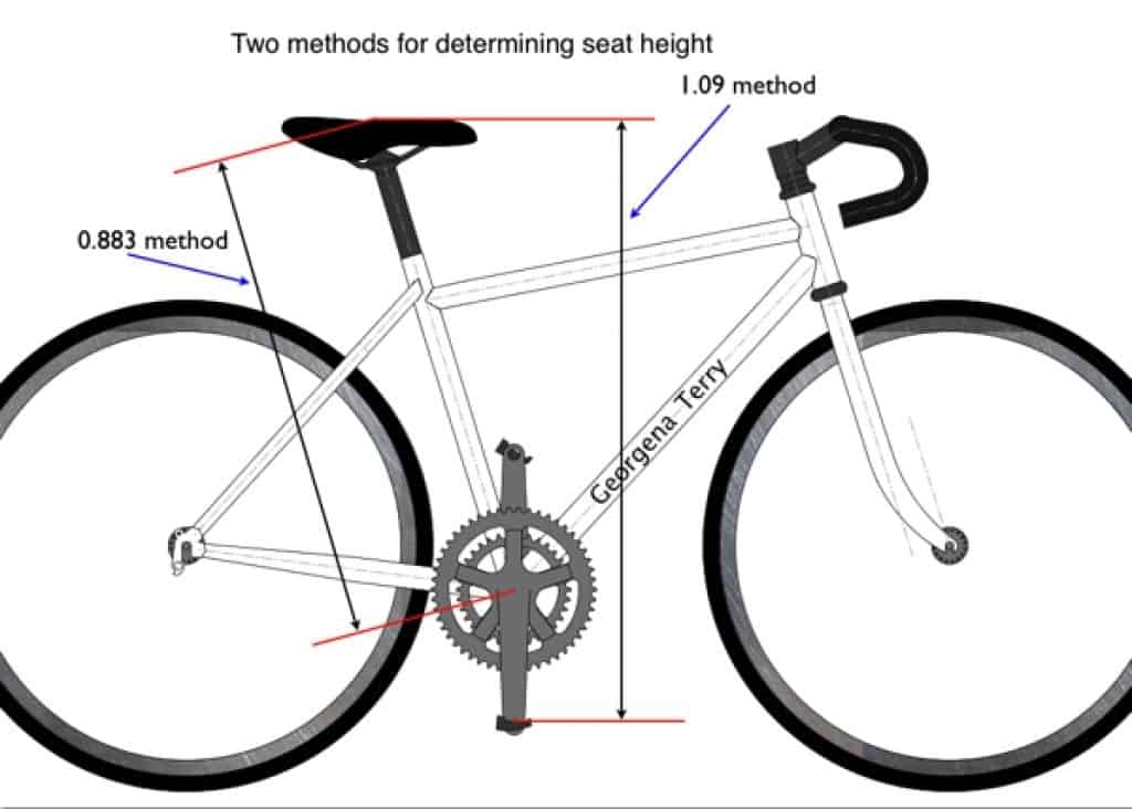 Bike Saddle Fit Guide 6 Images will Make the Differences