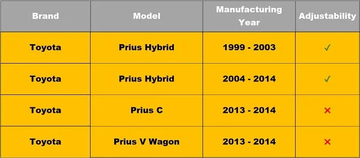 Toyota Prius cars and adjust ability with Hollywood Racks Expedition