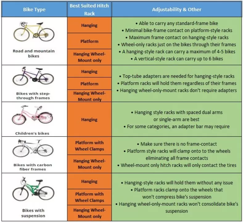 küat bike rack