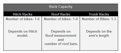 Types of Bike Racks and Their Capacity to Carry Bikes