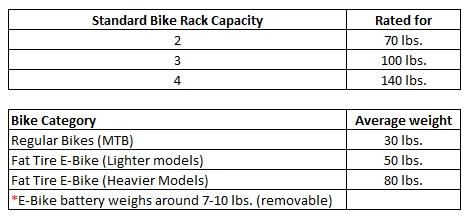 E-Bike Weight vs. Normal MTB Weight