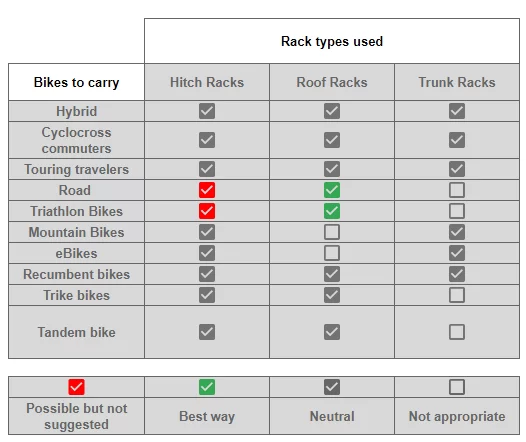 rack types and bike compatibility