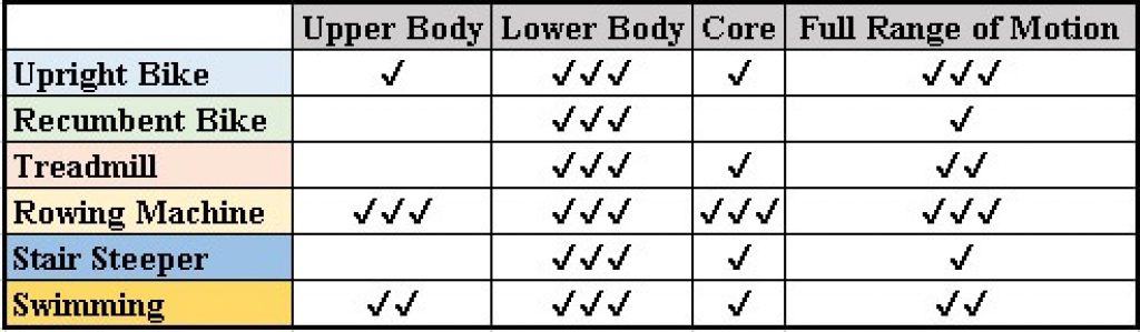 bike trainer comparison