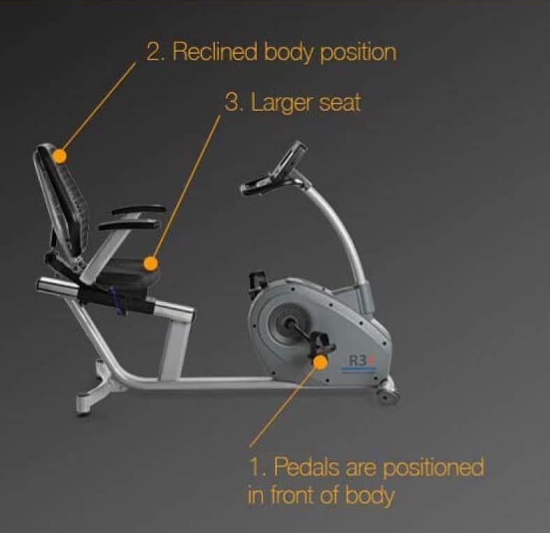 difference between recumbent bike and spin bike