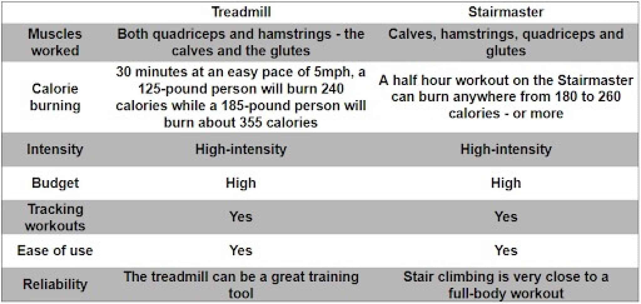 stairmaster-vs-treadmill-which-one-is-better-for-fat-loss