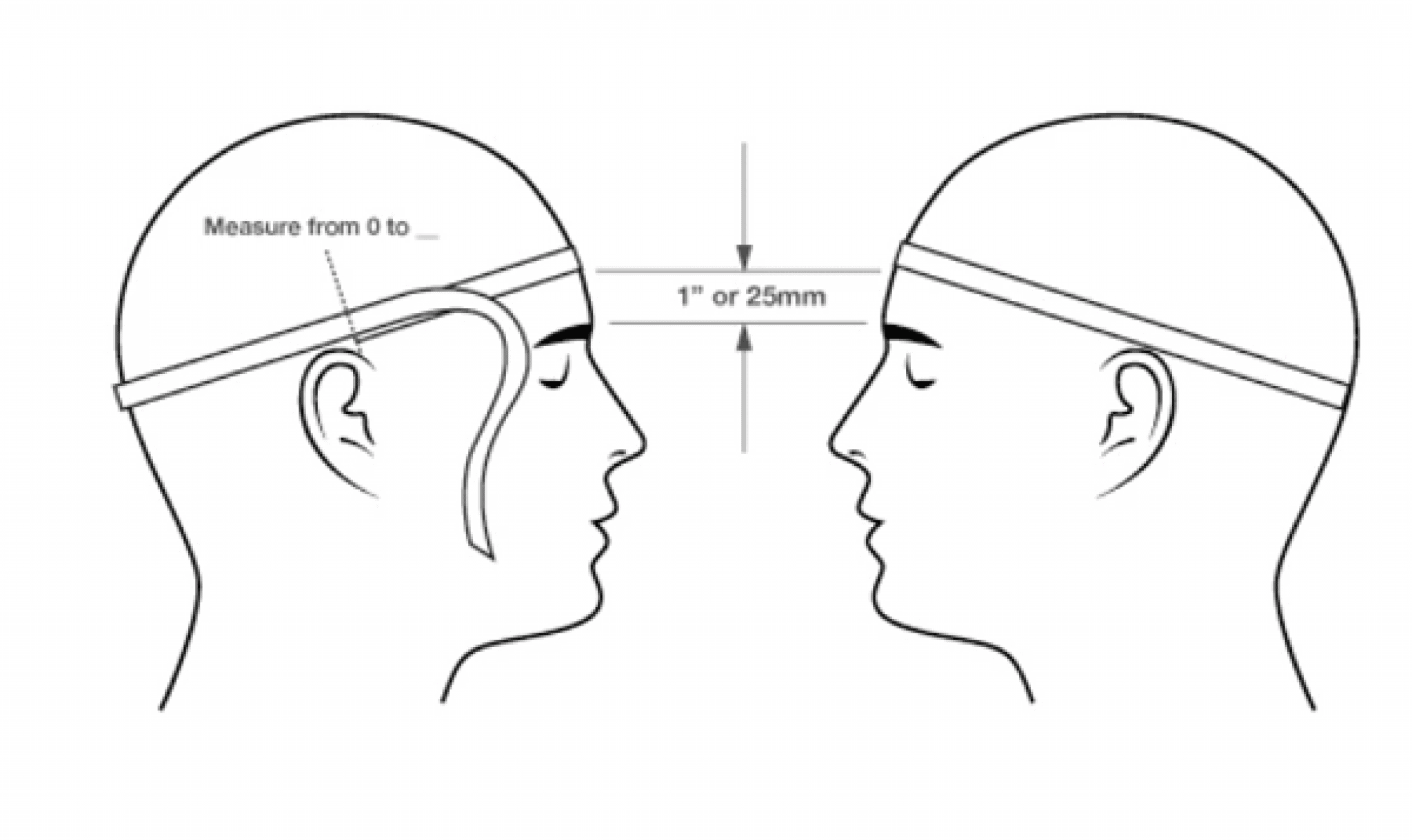 Схема измерения головы для шапки