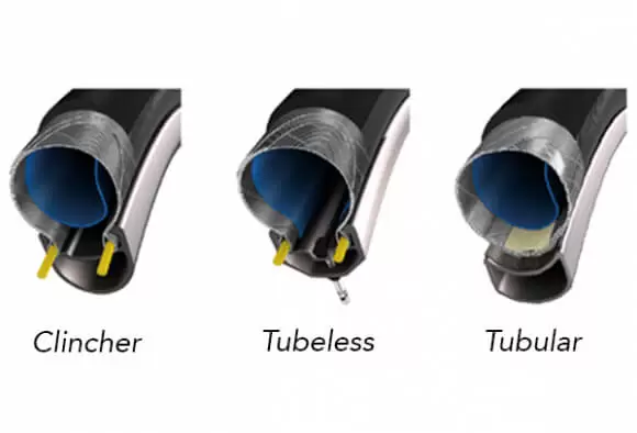 Clincher vs Tubular vs Tubeless