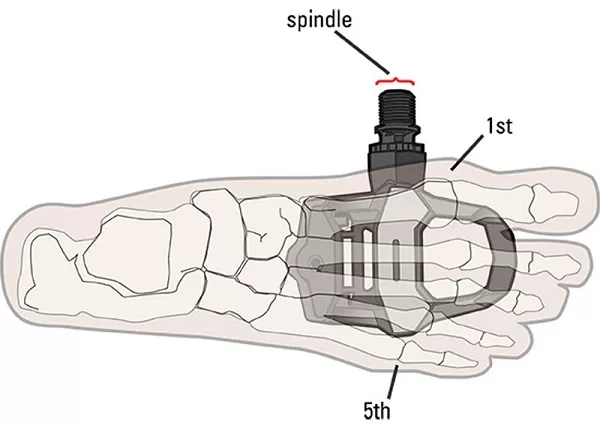 Feet pedal connection