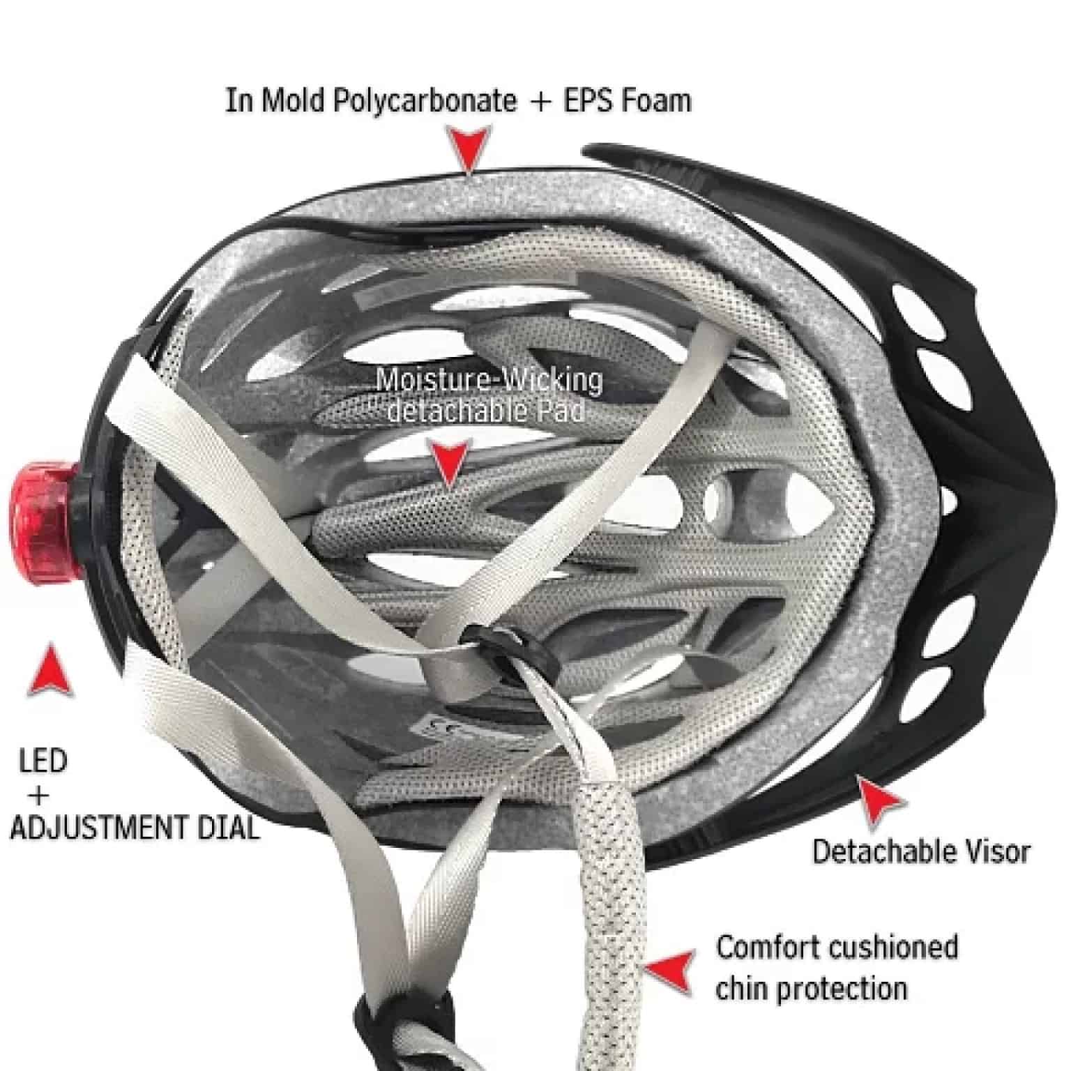 What are Bike Helmets Made Of? (Structure & Safety System)