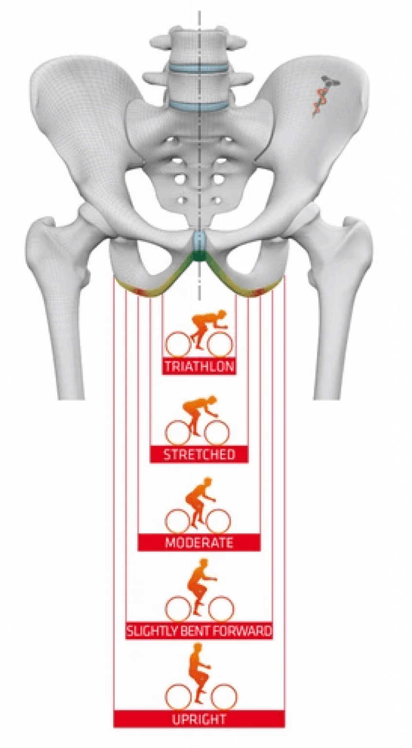 mountain bike seat angle