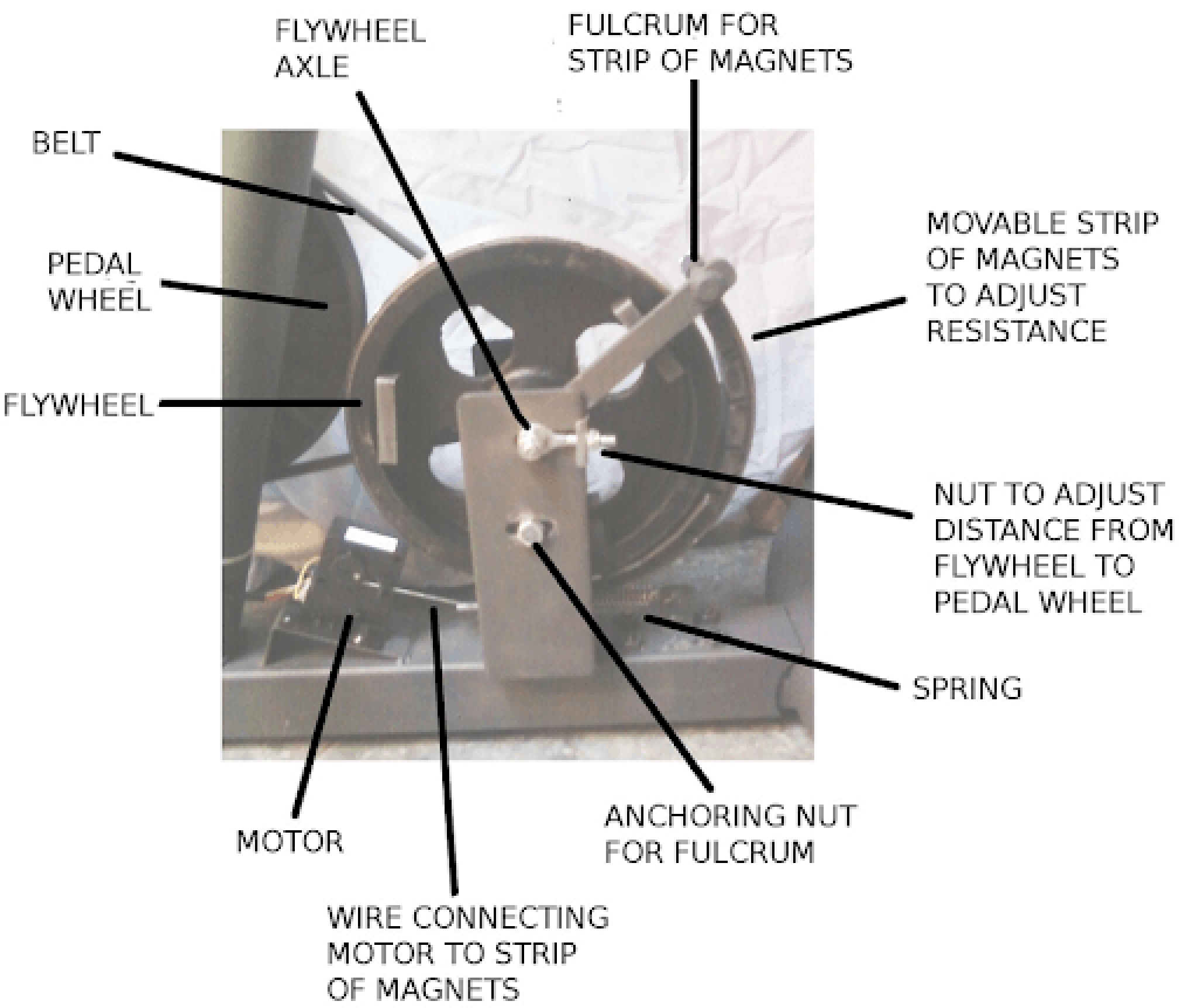 exercise bikes magnetic resistance