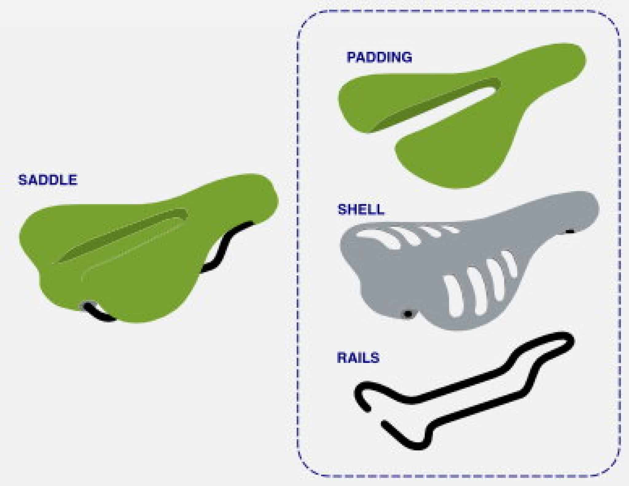 how to measure your bike saddle size